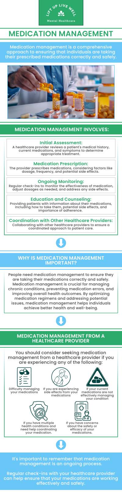 Medication management for mental health conditions is essential for achieving long-term well-being. Nerisa Bryan, NP, PMHNP at Lift Up Live Well Mental Healthcare, provides expert care in optimizing medication regimens, ensuring the right treatment to manage symptoms effectively. With personalized guidance, patients can improve their mental health outcomes and overall quality of life. For more information, contact us or schedule an appointment online. We are conveniently located at 276 Fifth Avenue, Suite 704 New York, New York 10001