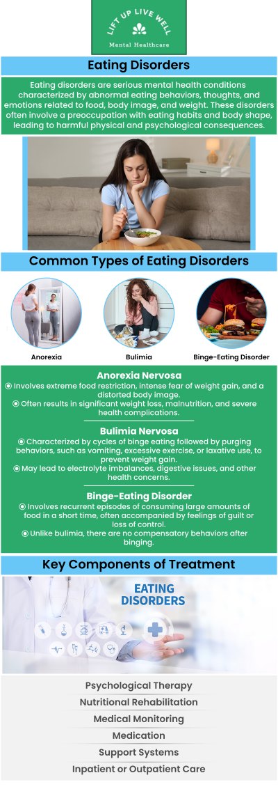 If you're seeking eating disorder treatment in New York, NY, Nerisa Bryan, NP, PMHNP, at Lift Up Live Well Mental Healthcare is here to provide the support you need. Our clinic offers compassionate, evidence-based treatment tailored to help individuals struggling with eating disorders find healing and recovery. For more information, contact us today or book an appointment online. We are conveniently located at 99 Main Street Suite 216 Nyack, NY 10960.