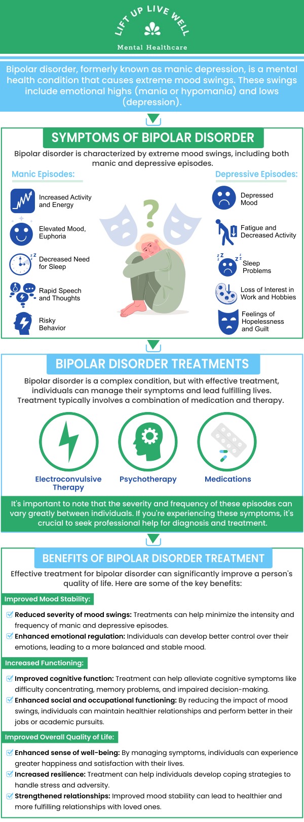 At Lift Up Live Well Mental Healthcare, Nerisa Bryan, NP, PMHNP, provides comprehensive treatment for bipolar depression. Managing bipolar depression involves balancing mood swings and helping patients navigate both depressive episodes and manic periods. With personalized therapy and, when necessary, medication management, Nerisa works to create a stable treatment plan that allows patients to live healthier, balanced lives. For more information, contact us or schedule an appointment online. We are conveniently located at 99 Main Street, Suite 216 Nyack, NY 10960.